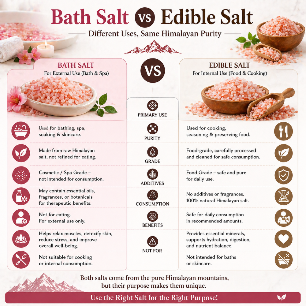 Bath salt vs edible salt comparison