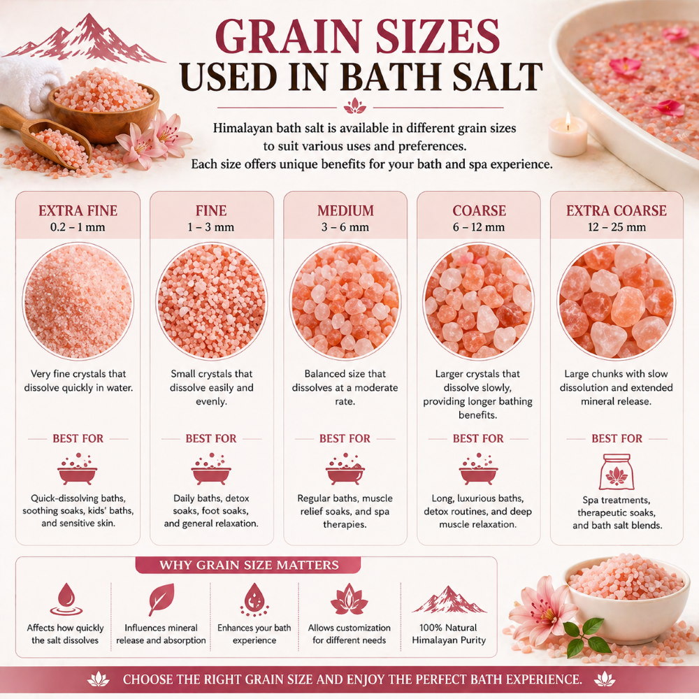 Grain sizes in Himalayan bath salt