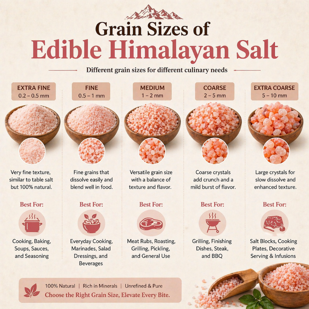 Grain sizes of edible Himalayan salt